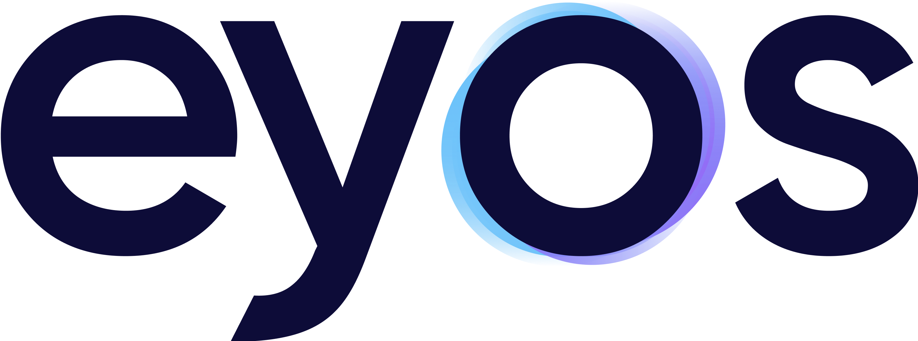 eyos Help Center home page